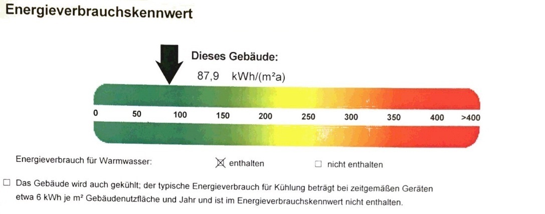 Energieausweis Energieausweis