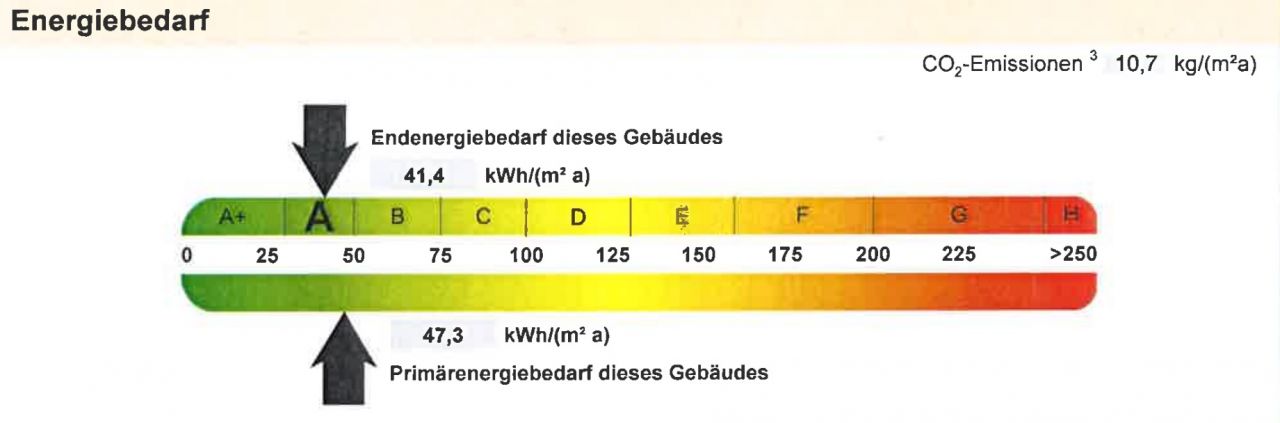 Energieausweis Energieausweis